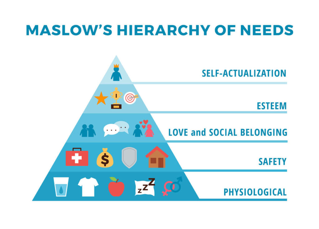 Maslow's Hierarchy of Needs Does it Affect Your Personal Development